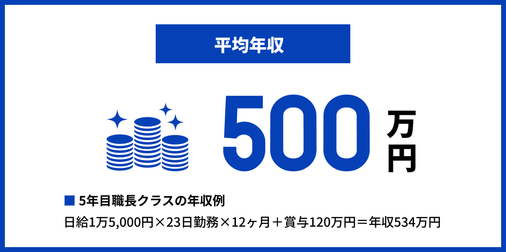 平均年収 500万円