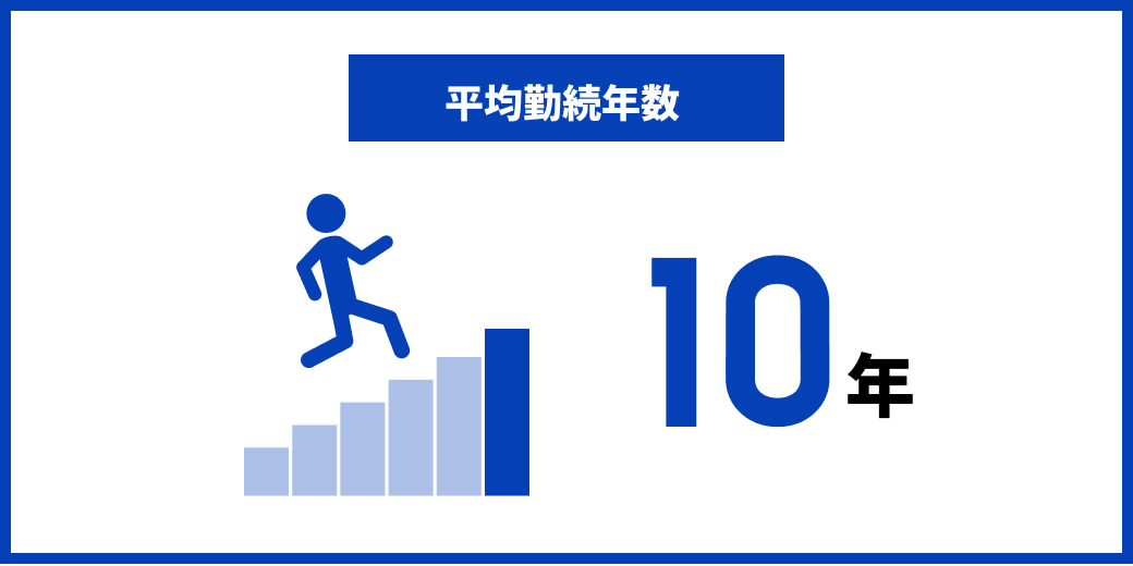 平均勤続年数 10年